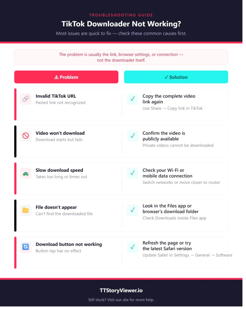 troubleshooting common issues when using TikTok video downloader for iPhone in Safari.