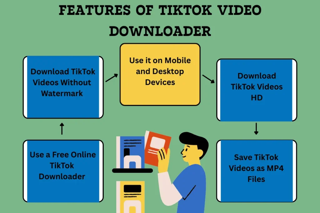 Features of TikTok Video Downloader