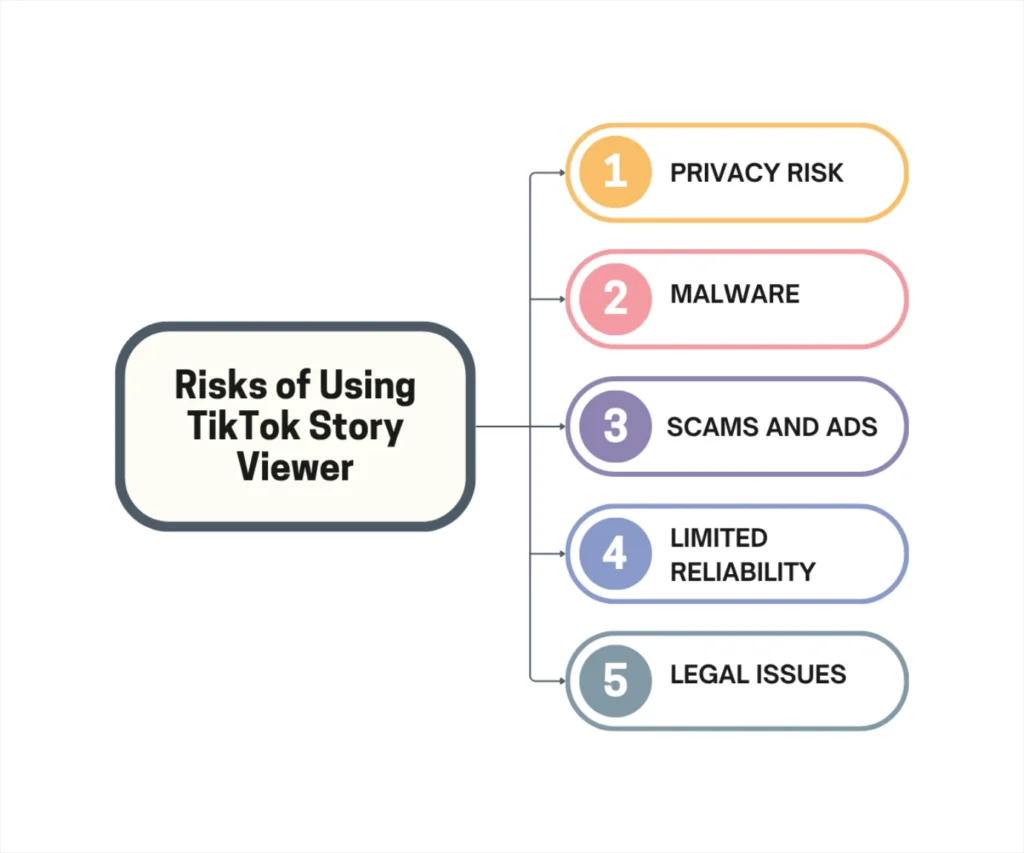 Is TikTok Story Viewer Safe? Risks of using Story Viewer