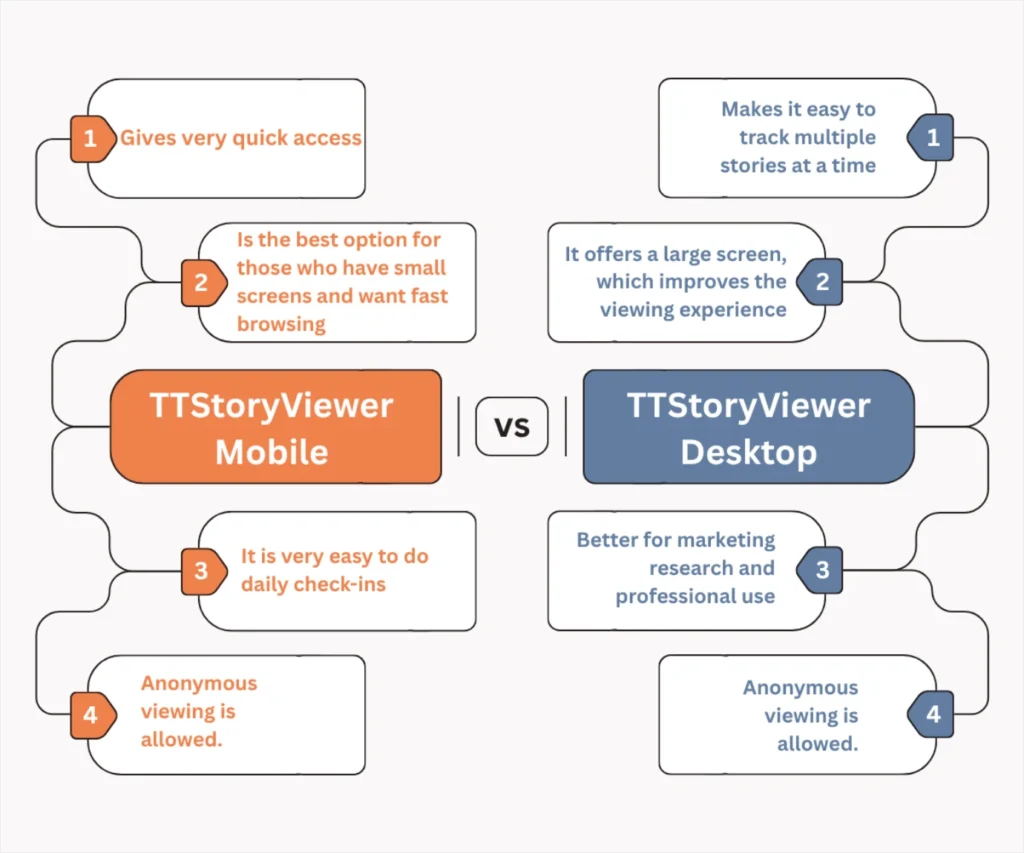 TikTok Story Viewer on Mobile Vs Desktop