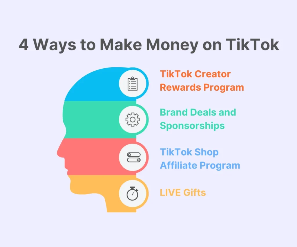 4 Ways to Earn Money on TikTok