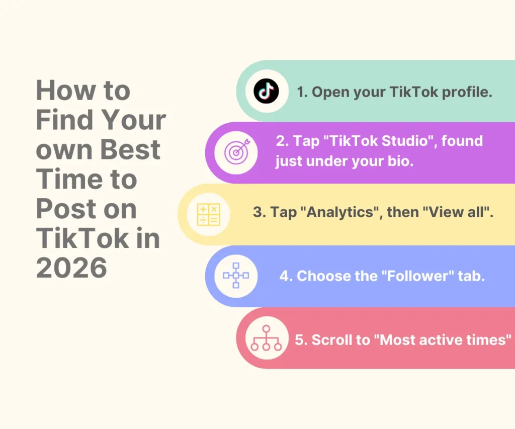 How to Find your own Best Time to Post on TikTok in 2026
