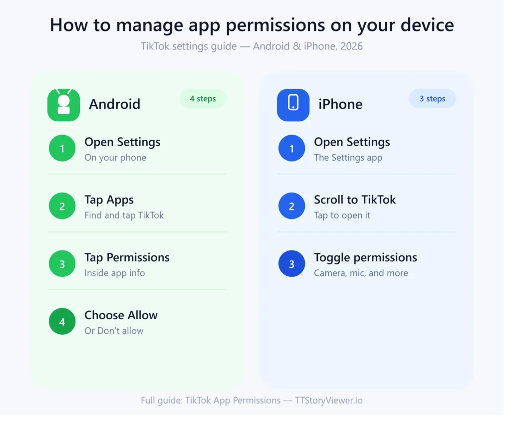 How to manage TikTok App Permissions on Android and iPhone