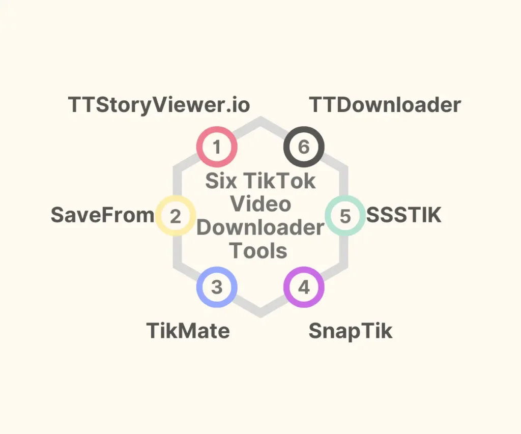 Six best TikTok Downloader tools Compared in 2026