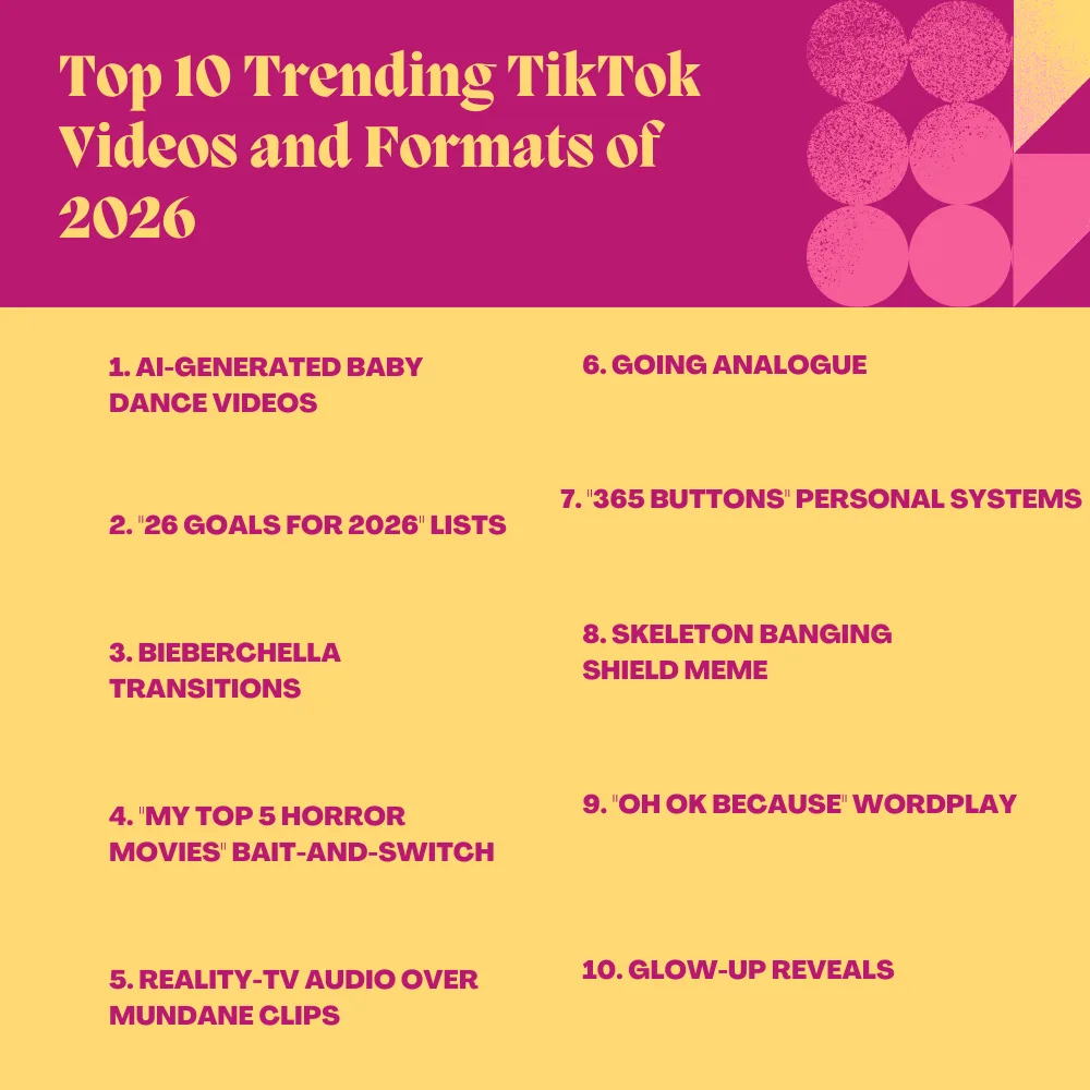 Top 10 Trending TikTok Videos and Formats of 2026