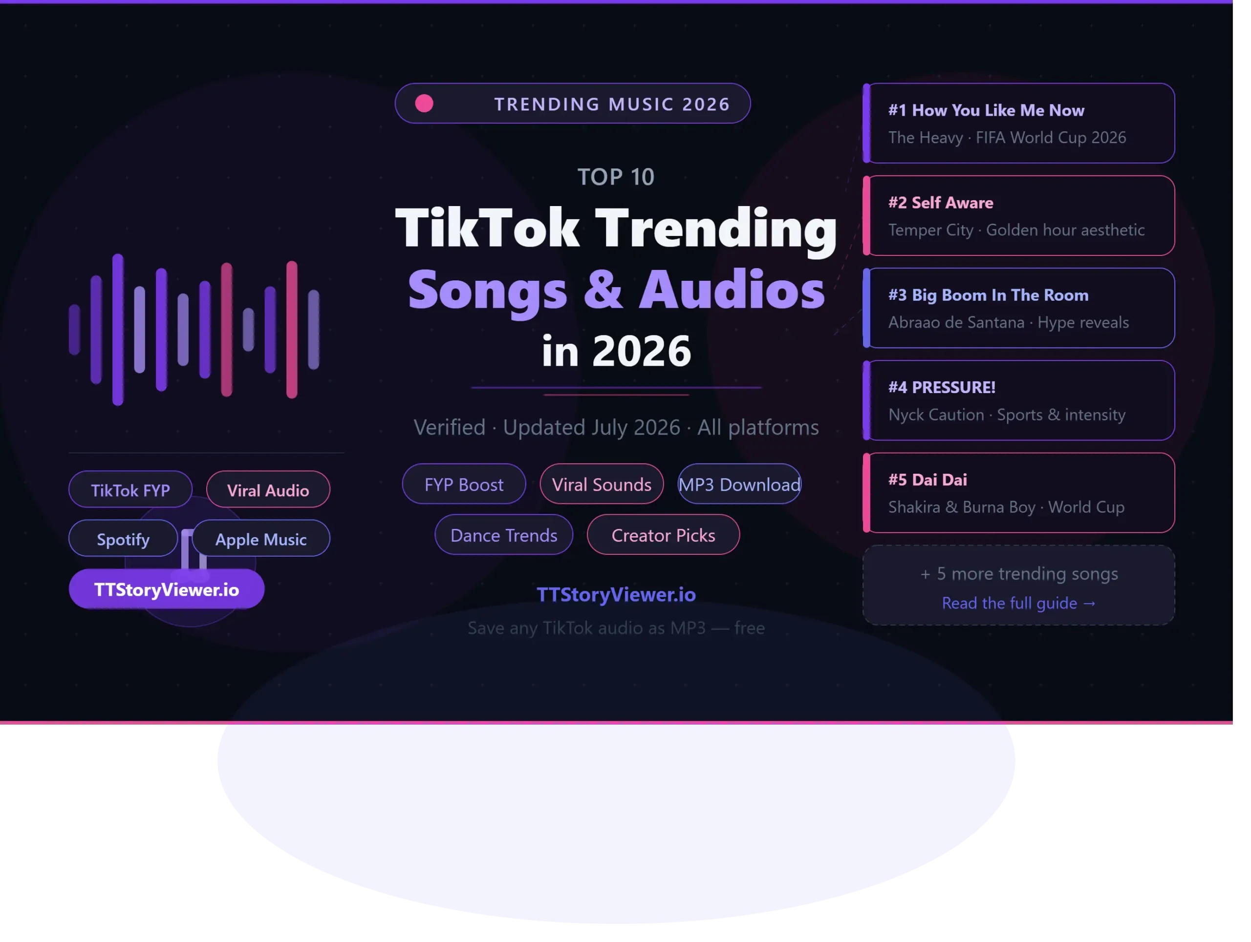 Top 10 Trending TikTok songs and Music