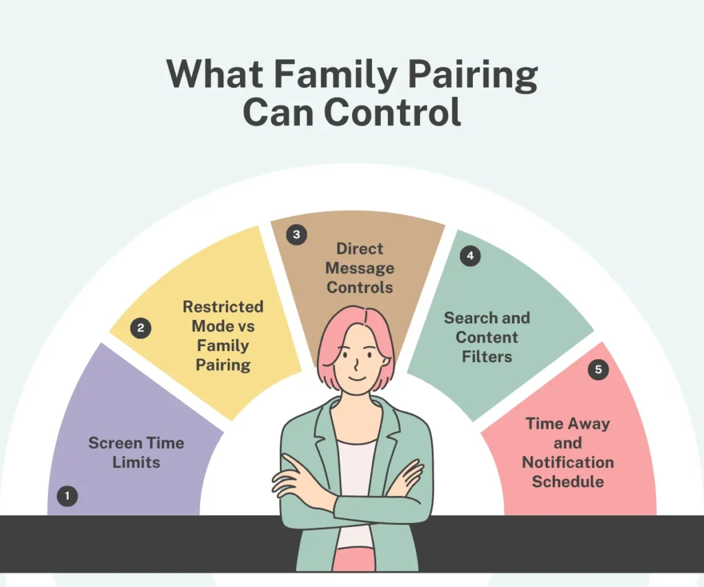 What TikTok Family Pairing Can Control