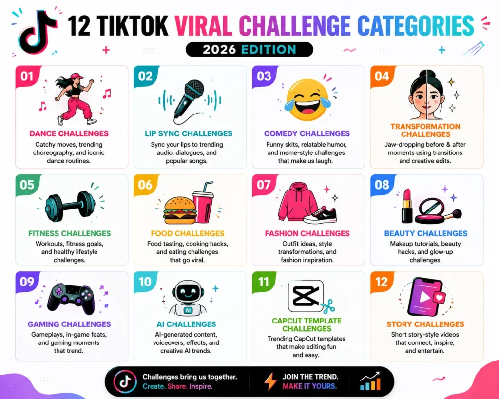 12 tiktok viral challenges & categories