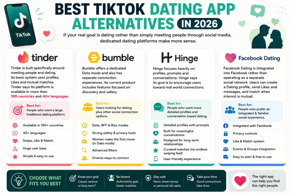 Best Dating Apps alternatives