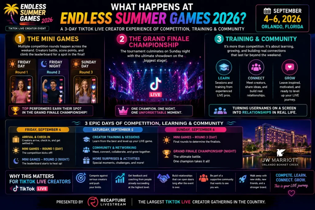 Events Taking Place in Endless Summer Games