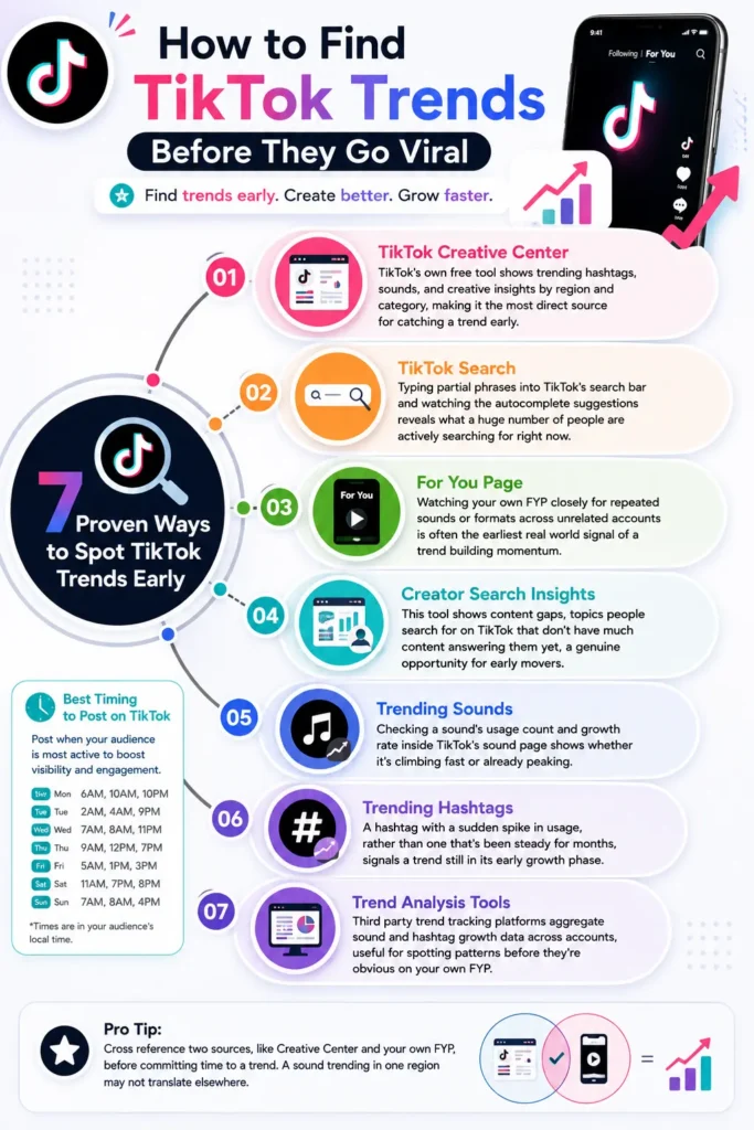How to find TikTok Trends 2026