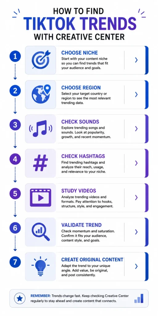 How to find tiktok Trends using Tiktok Creative Center