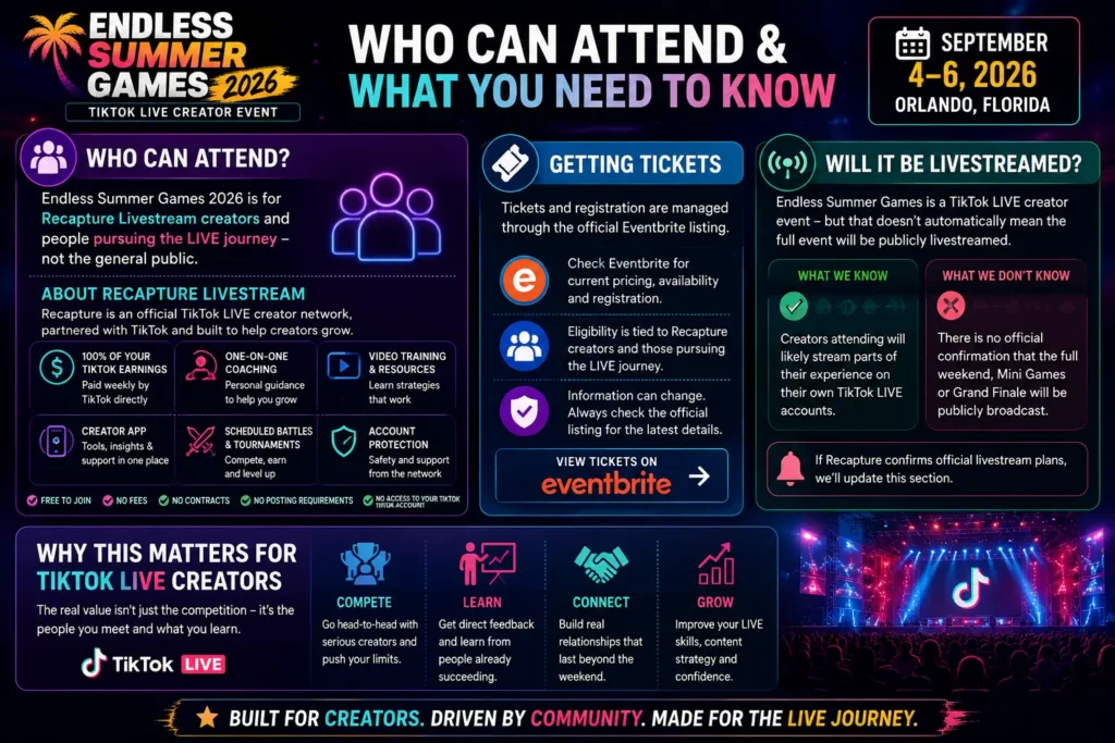 List of People Who Can Attend Endless Summer Games 2026