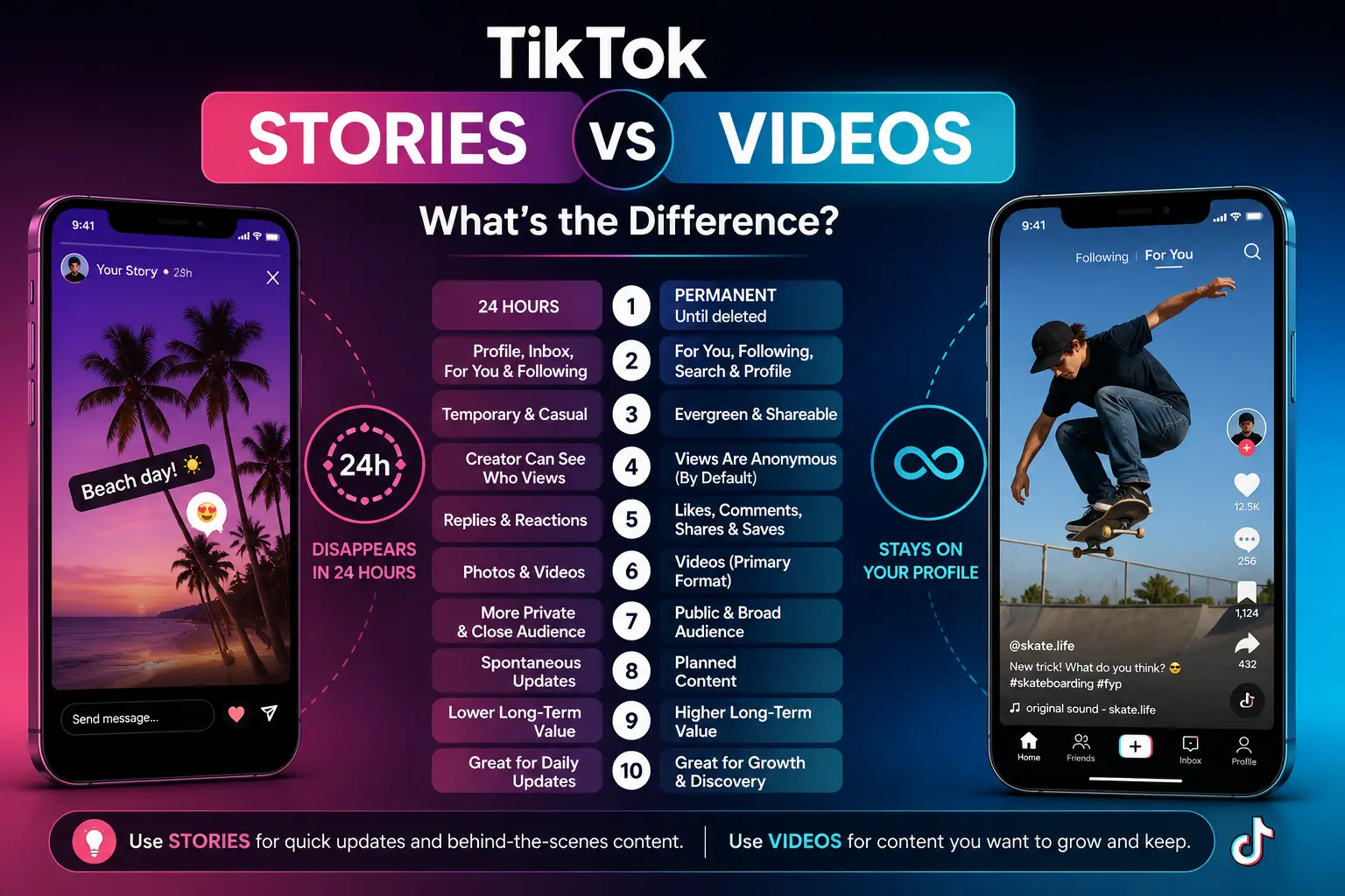 TikTok Stories Vs TikTok Videos