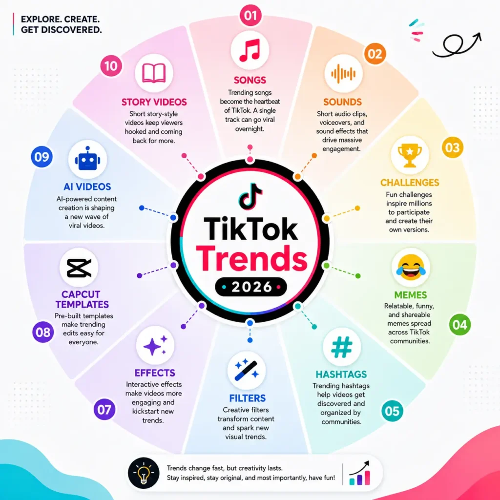 Top 10 TikTok Trends in 2026