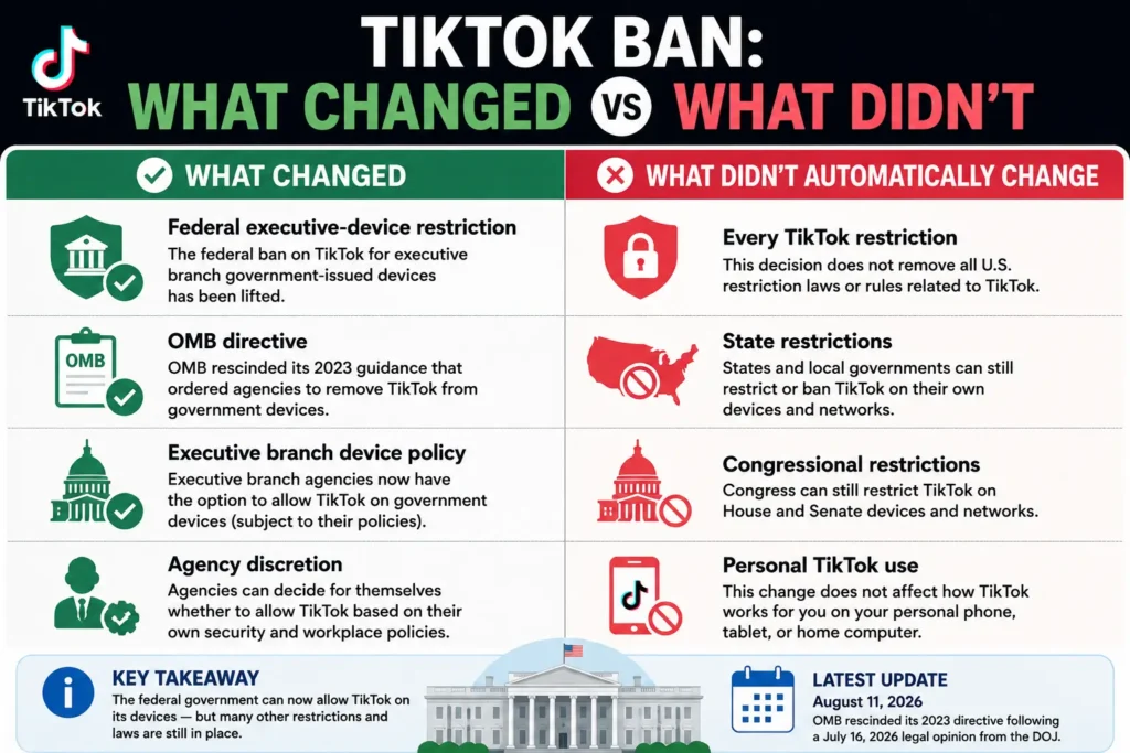 What Changed and what Remained Same in TikTok Federal Device Ban