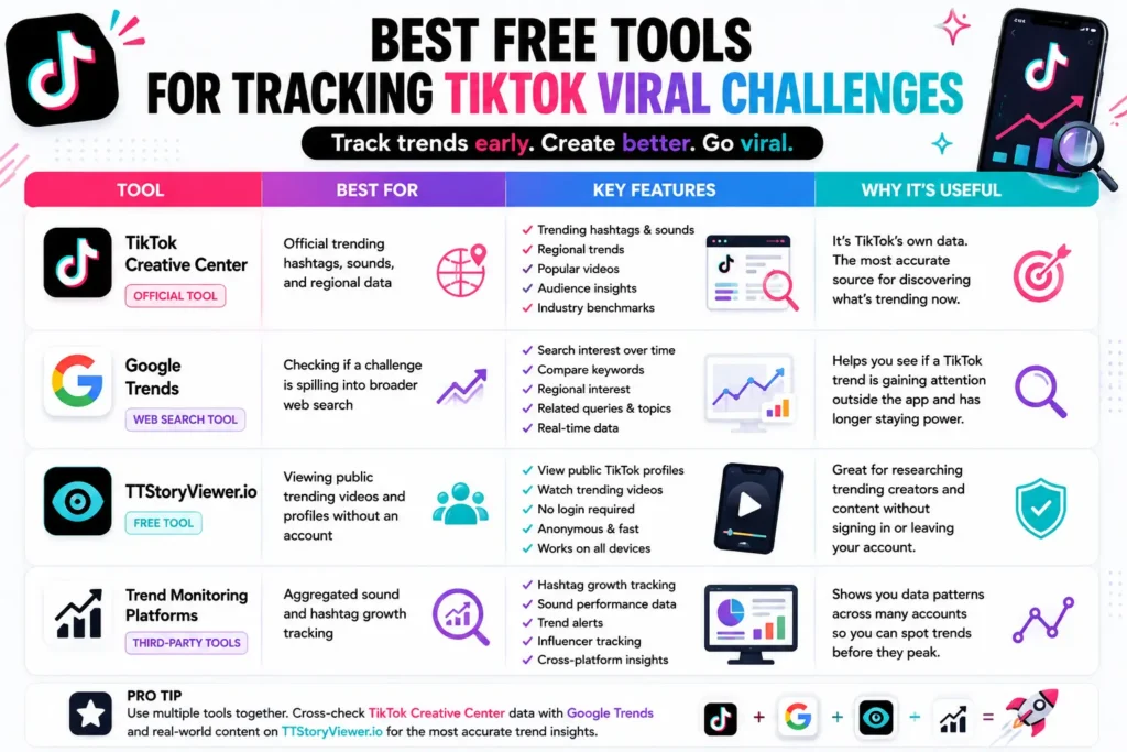best tools to find viral tiktok challenges