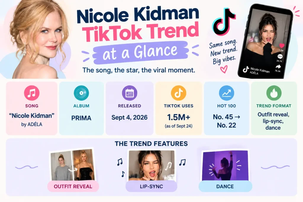 Nicole Kidman TikTok Trend at a Glance
