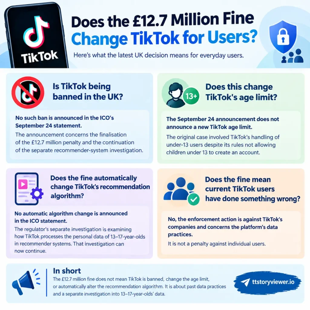 TikTok £12.7 Million UK Fine Explained What Changes for Users