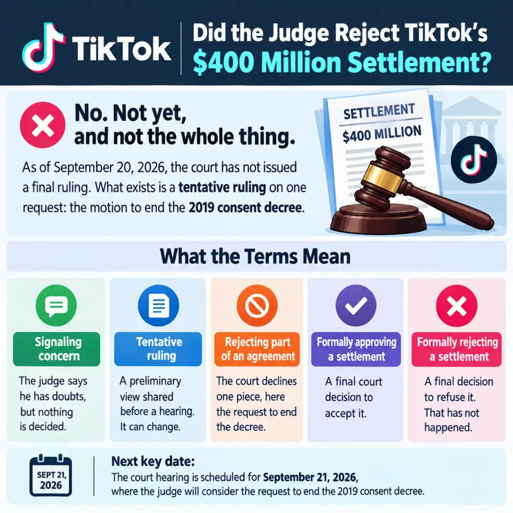TikTok Settlement Ruling Explained