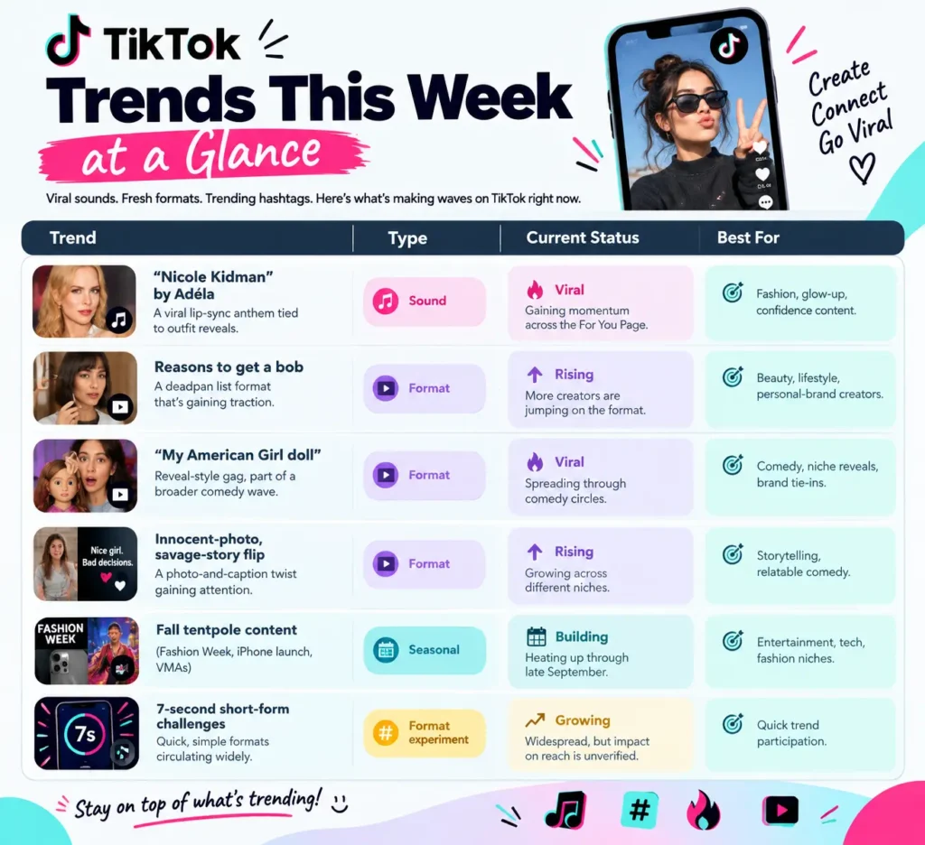 TikTok Trends This Week Infographic