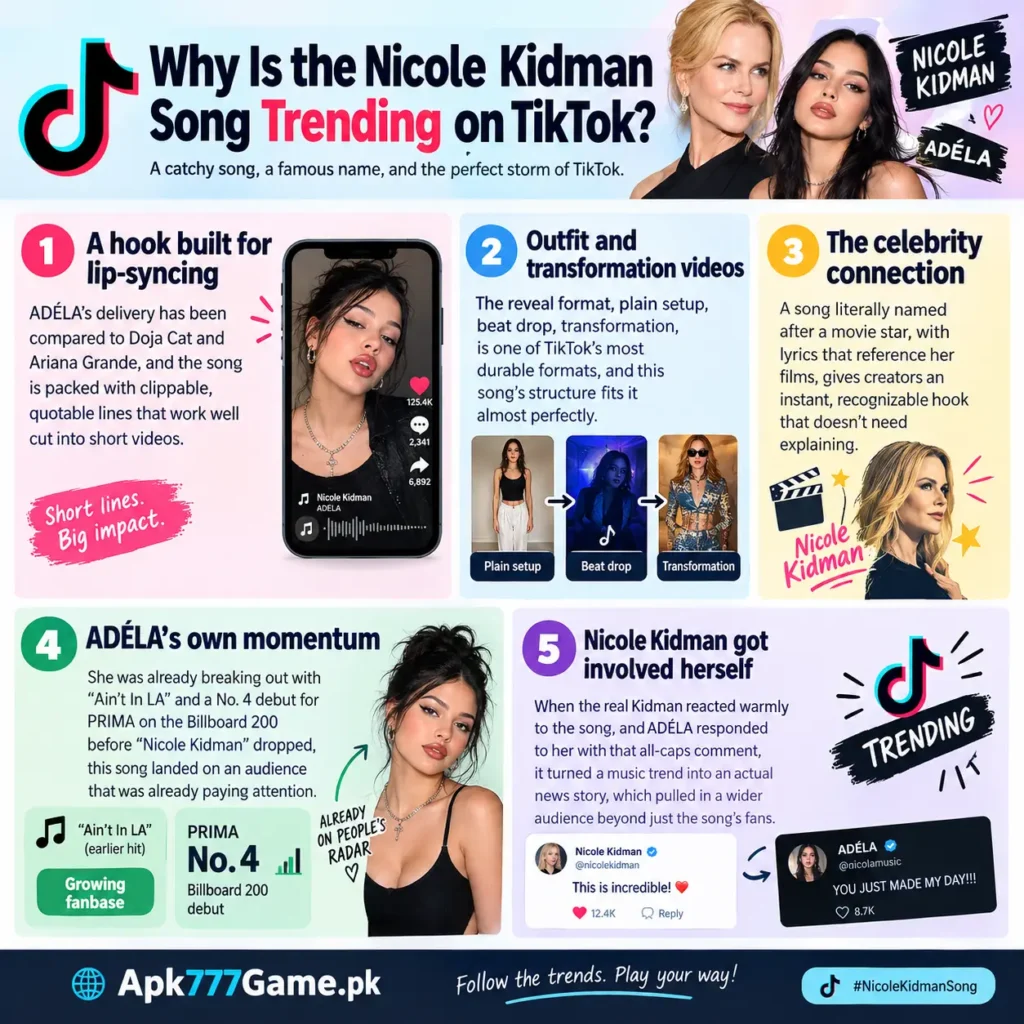 Why Nicole Kidman Is Trending on TikTok