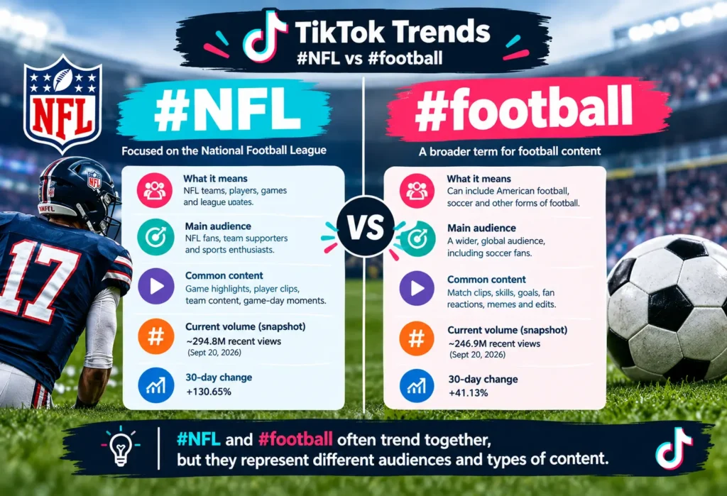 Why is NFL trending on TikTok image